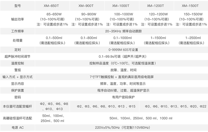 一體式超聲波破碎儀 XM-650T 技術次數.jpg